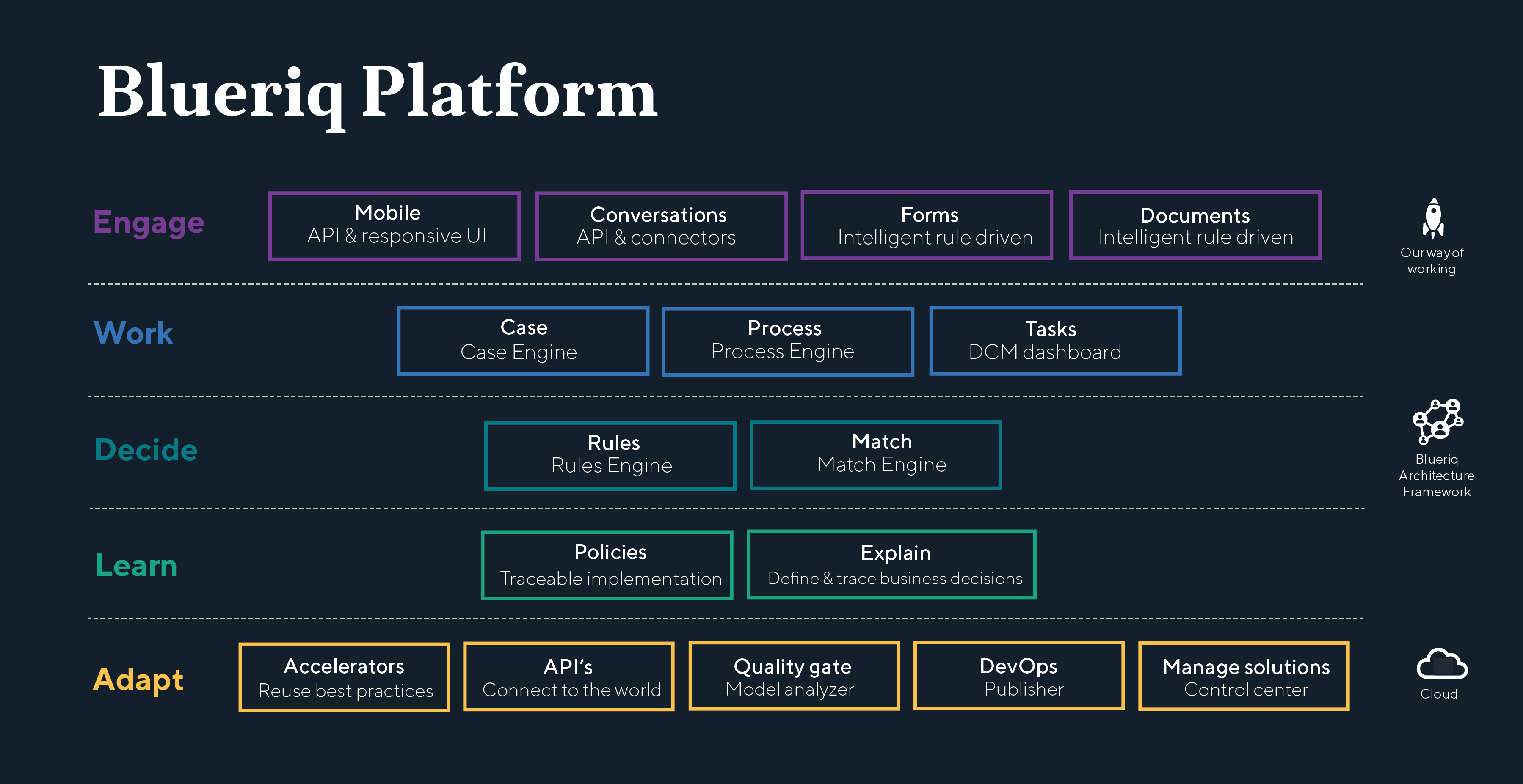 Platform afbeelding