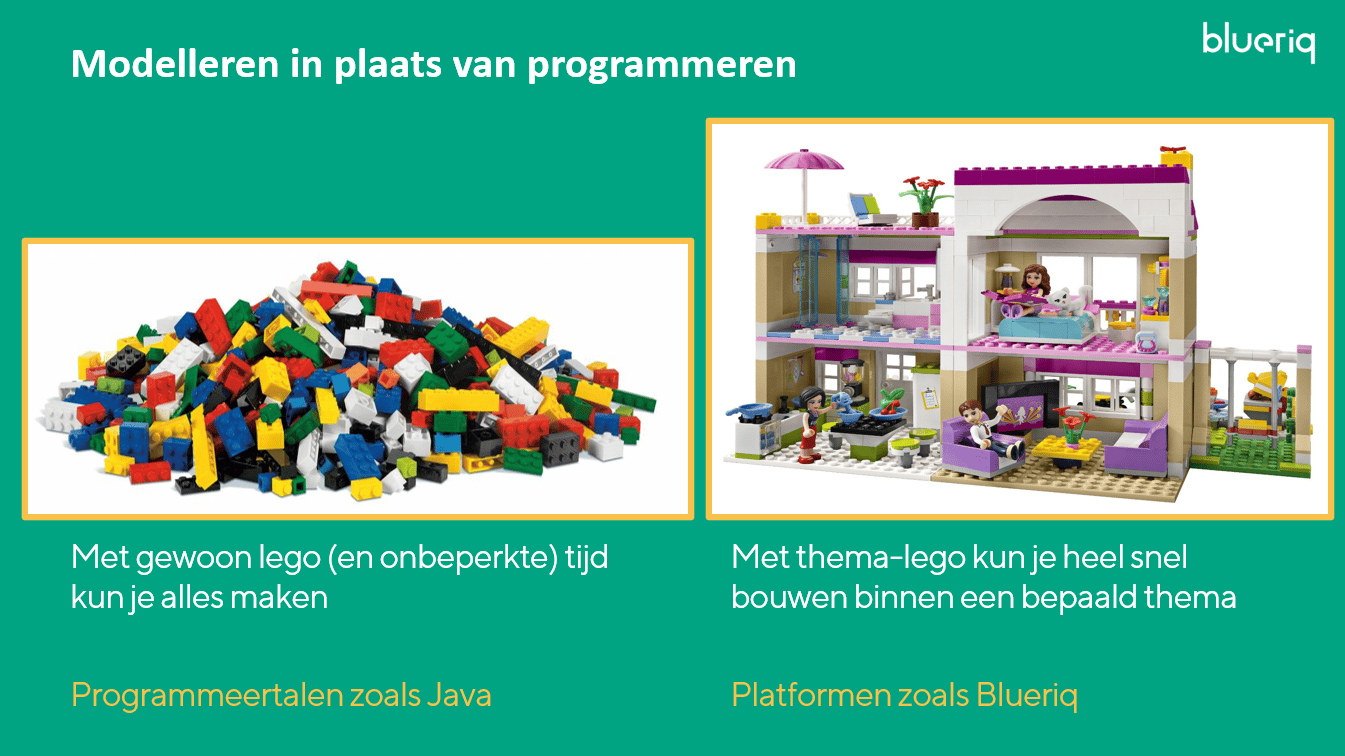 Lego analogie voor Blueriq