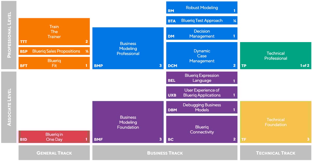 academy overview