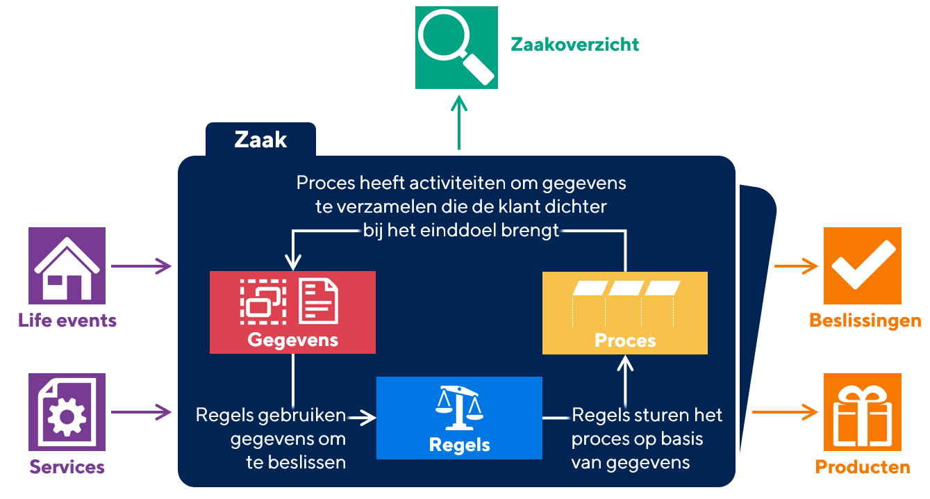 dcm-deel4